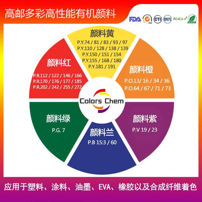 專做Y81,Y191,Y183,48:3紅,O16橙等純粉顏料